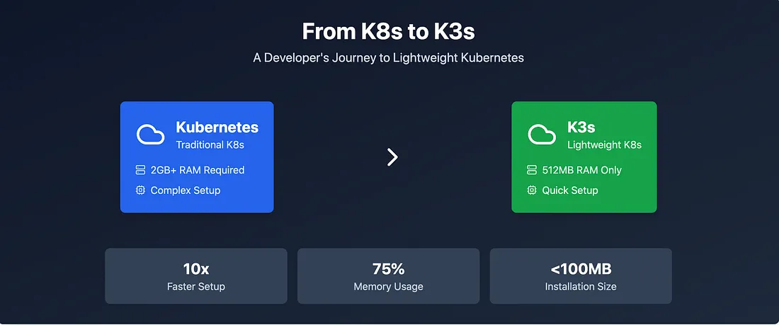 From K8s to K3s: A Practical Guide to Lightweight Kubernetes for Edge Computing